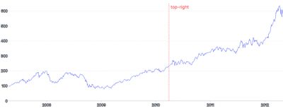 AnnotationLine - vertical-placement