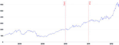 AnnotationLine - vertical-with-rotation