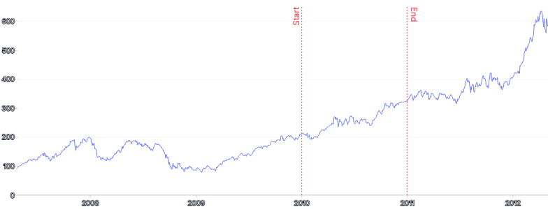 AnnotationLine - vertical-with-rotation
