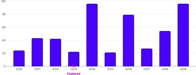 AnnotationPoint - band-scale-on-axis