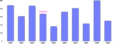 AnnotationPoint - band-scale-on-value