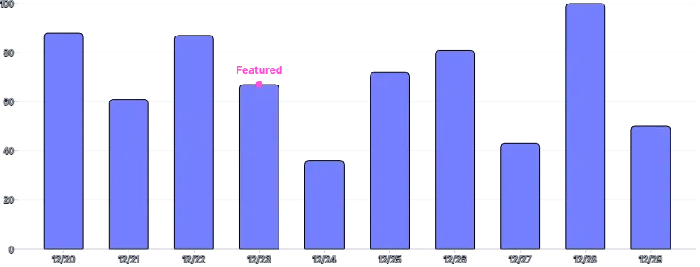 AnnotationPoint - band-scale-on-value