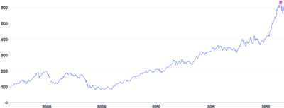 AnnotationPoint - label-placement