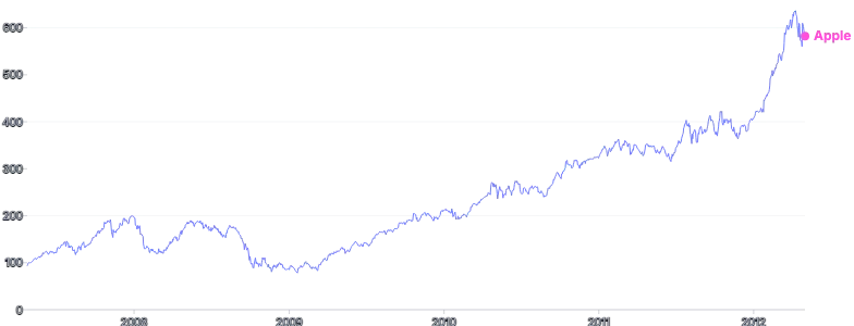 AnnotationPoint - series-annotation