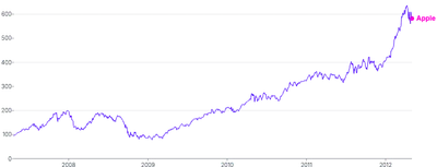 AnnotationPoint - series-annotation