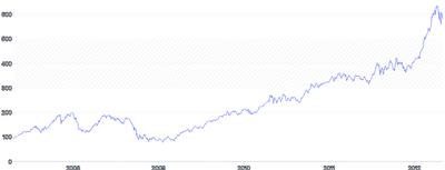 AnnotationRange - horizontal-with-pattern-range