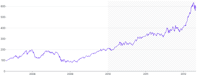AnnotationRange - vertical-with-pattern-lower-bound