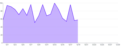 Area - clip-tween-on-mount