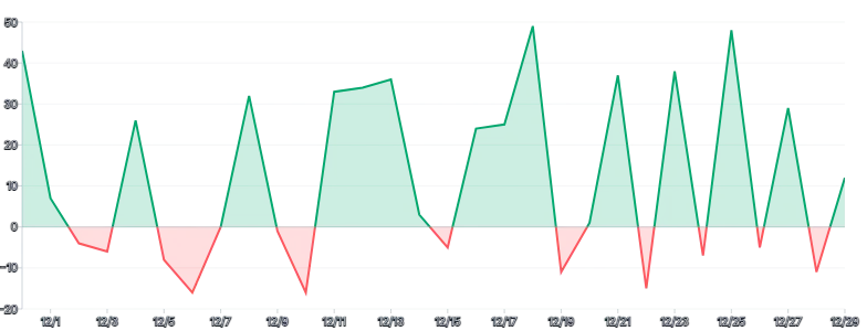 Area - highlight-color-based-on-value-using-tooltip-slot-prop