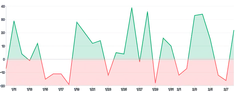 Area - threshold-with-lineargradient