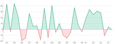 Area - threshold-with-lineargradient-over-under