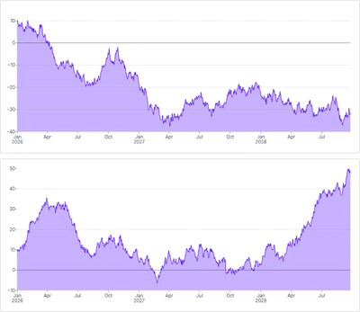 AreaChart - brush-sync