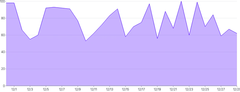 AreaChart - default-series-label