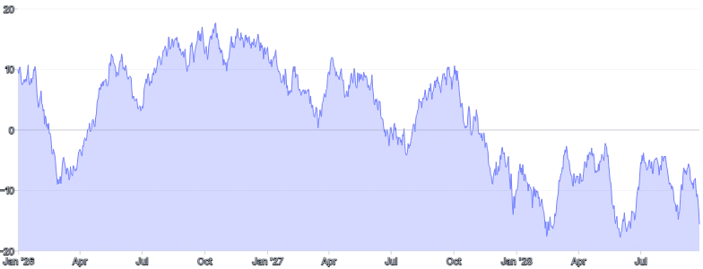 AreaChart - tooltip-external