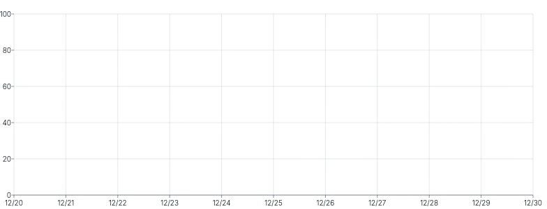 Axis - multiple-axis-grid-with-single-rule