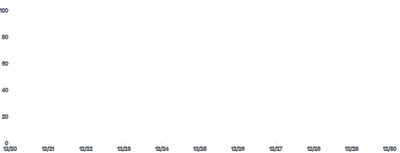 Axis - placement-bottom-left