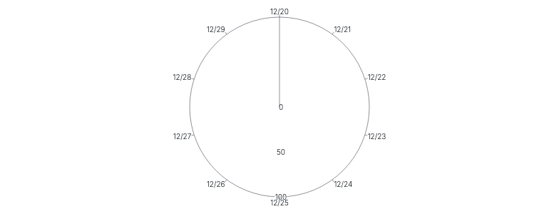 Axis - radial-rule