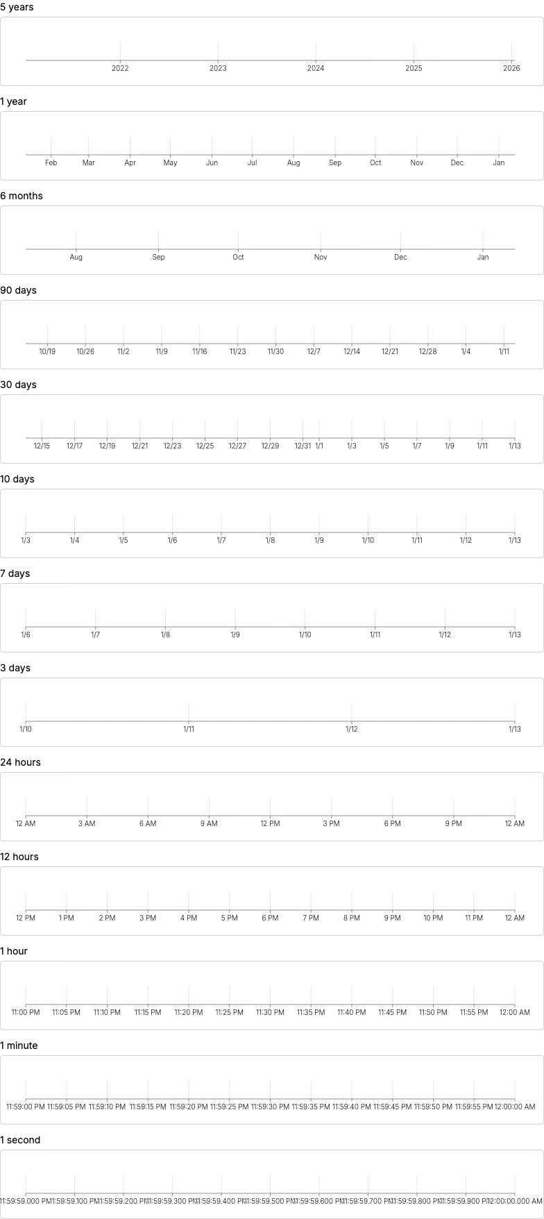 Axis - time-scale-auto-format-filtering