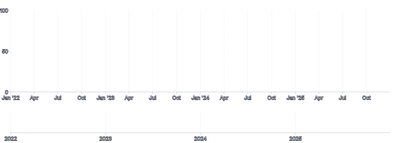 Axis - time-scale-brush