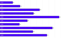 BarChart - axis-labels-inside-bars