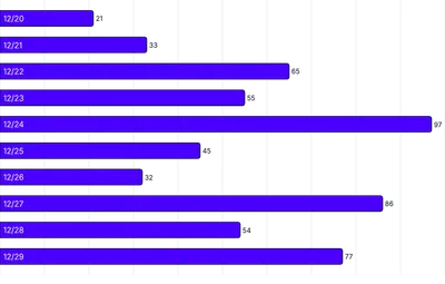 BarChart - axis-labels-inside-bars