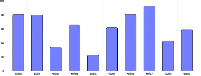 BarChart - both-axis-grid-align-between