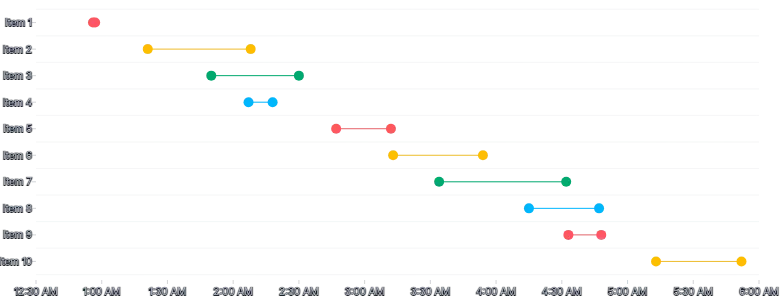 BarChart - duration-points-color