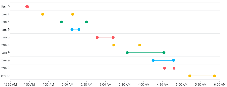 BarChart - duration-points-color