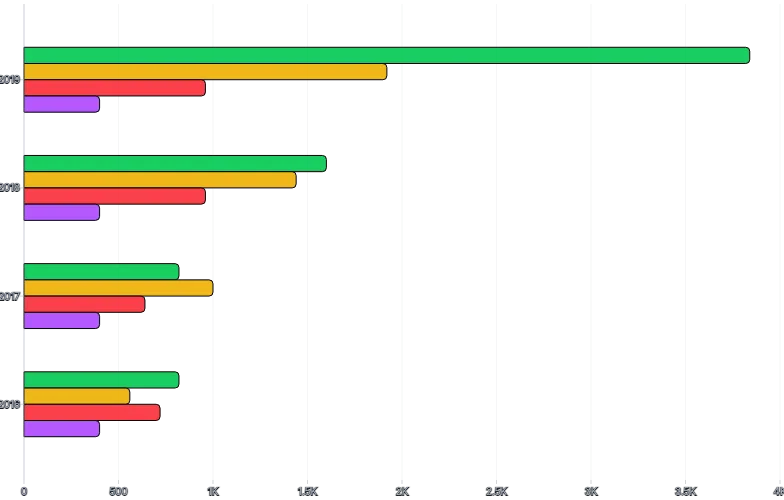 BarChart - group-series-horizontal