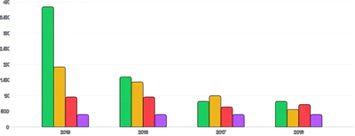 BarChart - group-series-series-long-data