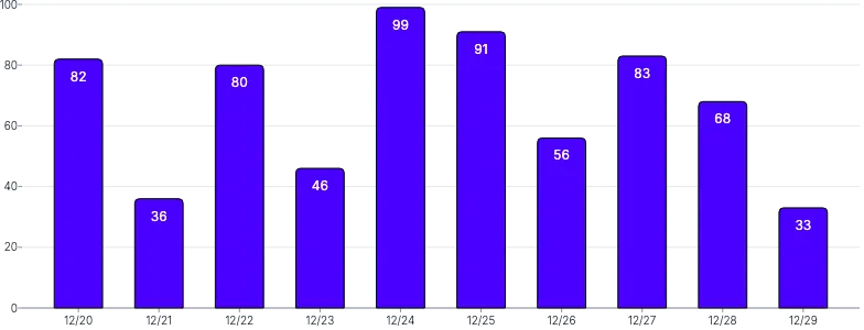 BarChart - labels-inside-placement