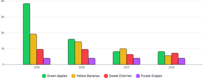 BarChart - legend-custom-labels
