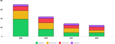 BarChart - legend-stack-series
