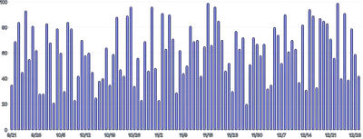 BarChart - override-axis-ticks-with-custom-scale