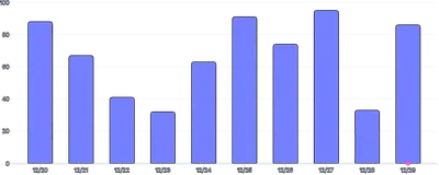 BarChart - point-annotation