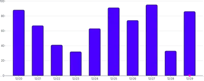 BarChart - point-annotation