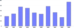 BarChart - remove-rounding