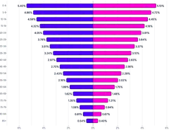 BarChart - series-horizontal-diverging-as-percent