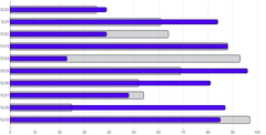 BarChart - series-horizontal