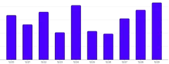 BarChart - single-axis-x