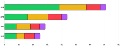 BarChart - stack-series-horizontal