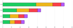 BarChart - stack-series-horizontal