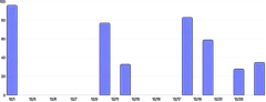BarChart - time-scale-interval
