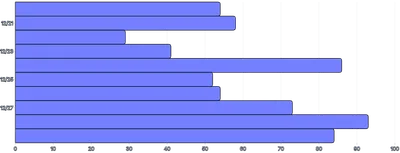 BarChart - time-scale-interval-horizontal