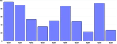 BarChart - time-scale-interval-with-inset