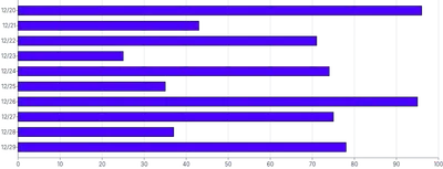 Bars - horizontal-basic