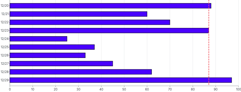 Bars - horizontal-highlight-individual-bar-line