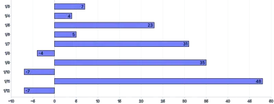 Bars - horizontal-inside-labels