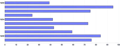 Bars - horizontal-limit-ticks-count