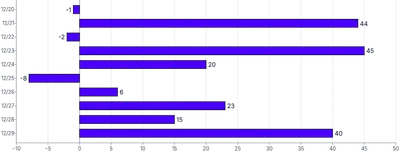 Bars - horizontal-outside-labels-default